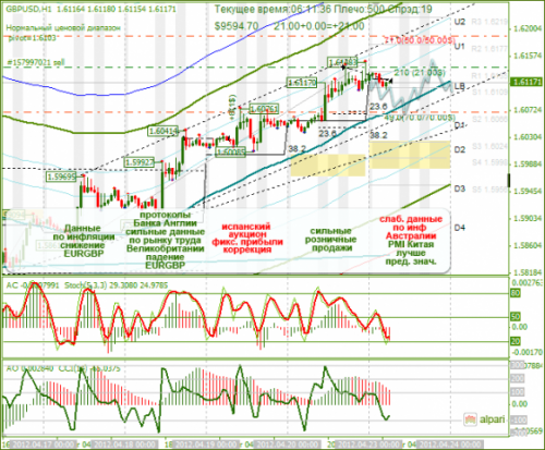 forex-analysis-gbpusd-23042012.png