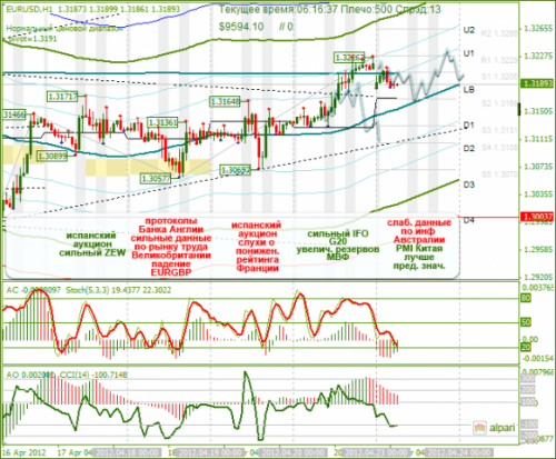 forex-analysis-eurusd-23042012.png