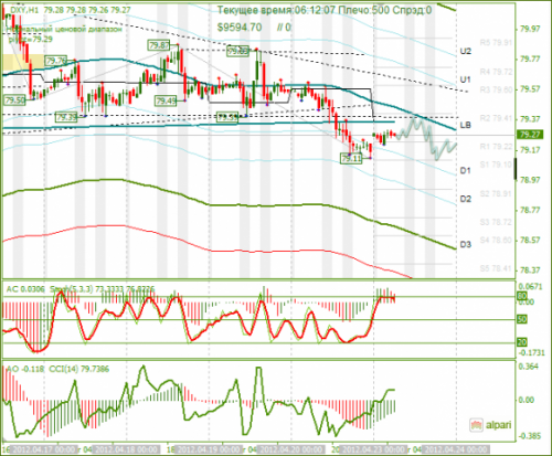 forex-analysis-dxy-23042012.png