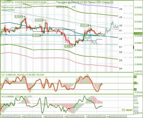 forex-analysis-usdchf-24042012.png