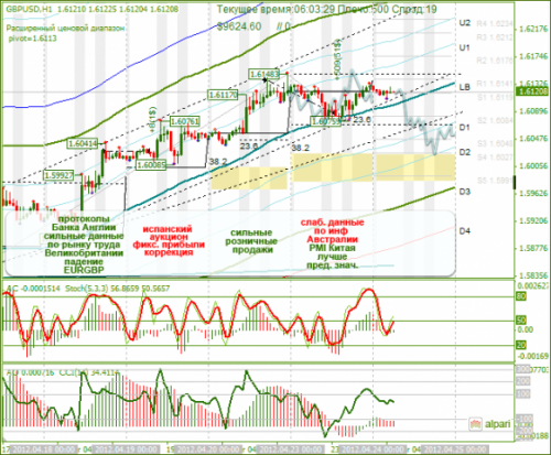 forex-analysis-gbpusd-24042012.png
