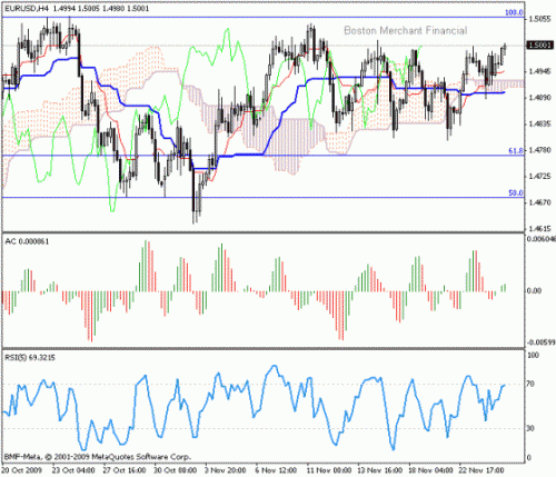 EUR_USD_2009-11-25.gif