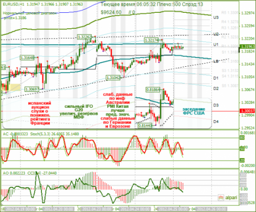 forex-analysis-eurusd-25042012.png