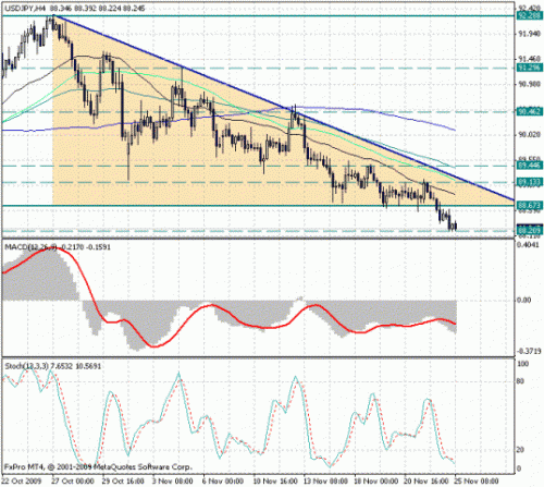 usd_jpy_25_11.gif