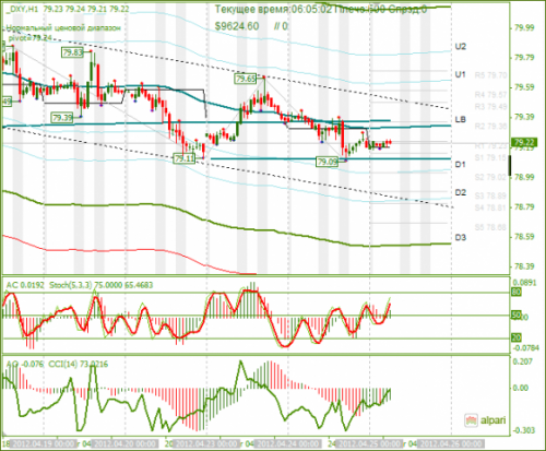 forex-analysis-dxy-25042012.png