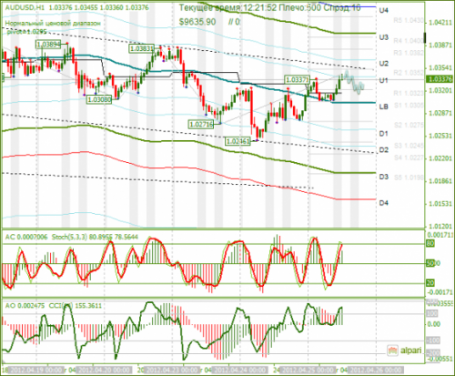 forex-audusd-25-04-2012.png