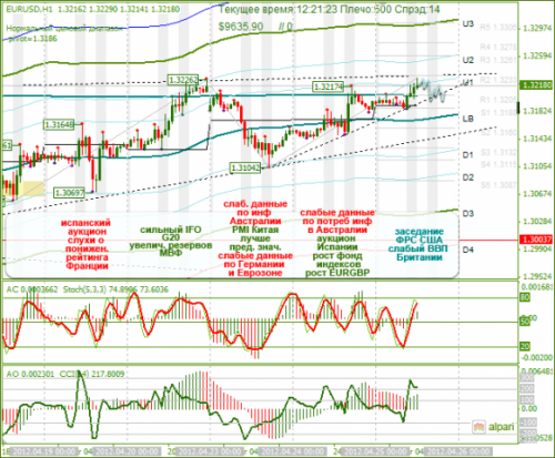 forex-eurusd-25-04-2012.png