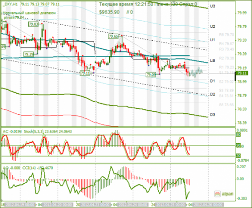 forex-dxy-25-04-2012.png