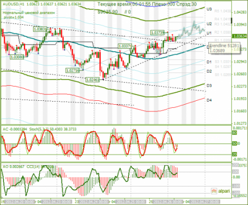 forex-analysis-audusd-26042012.png