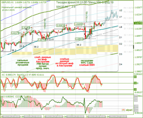 forex-analysis-gbpusd-26042012.png