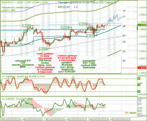 forex-analysis-eurusd-26042012.png