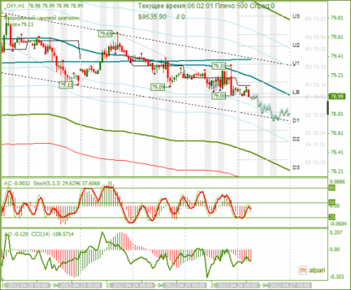 forex-analysis-dxy-26042012.png