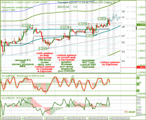 forex-eurusd-26-04-2012.png