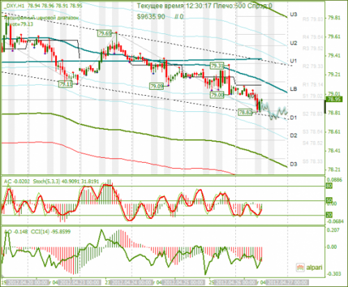 forex-dxy-26-04-2012.png