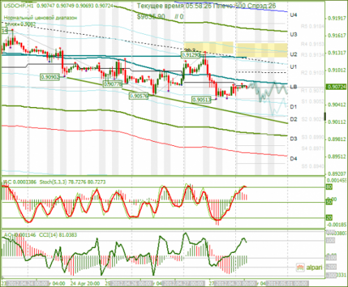 forex-analysis-usdchf-30042012.png