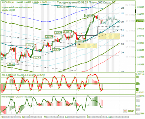 forex-analysis-audusd-30042012.png