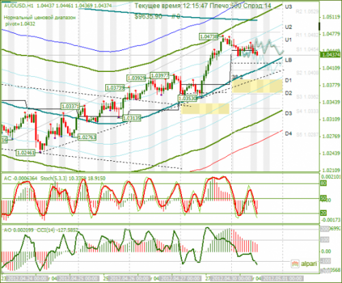 forex-audusd-30-04-2012.png