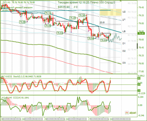 forex-dxy-30-04-2012.png