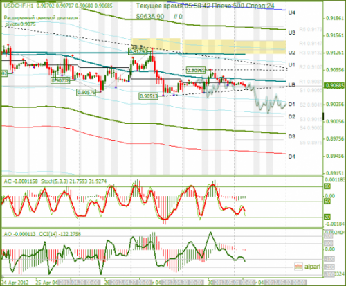 forex-analysis-usdchf-01052012.png