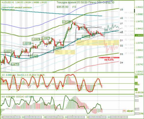 forex-analysis-audusd-01052012.png