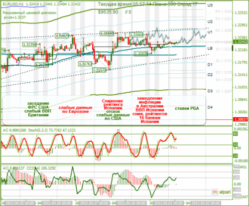 forex-analysis-eurusd-01052012.png