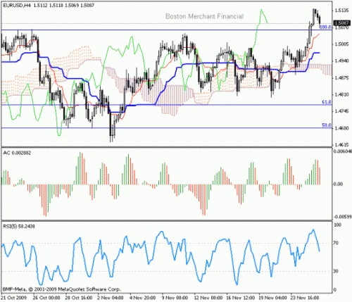 EUR_USD_2009-11-26.gif