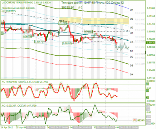 forex-usdchf-01-05-2012.png