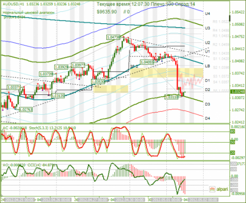 forex-audusd-01-05-2012.png