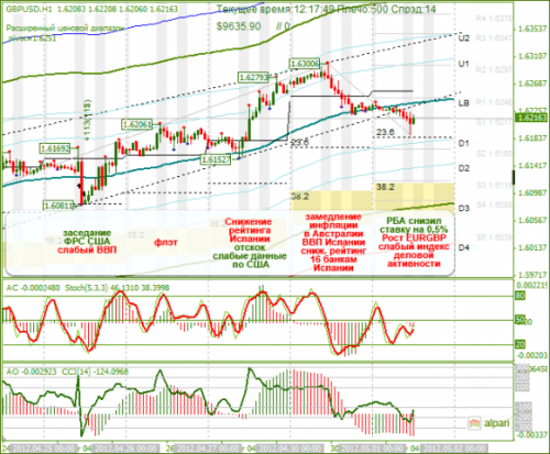 forex-gbpusd-01-05-2012.png