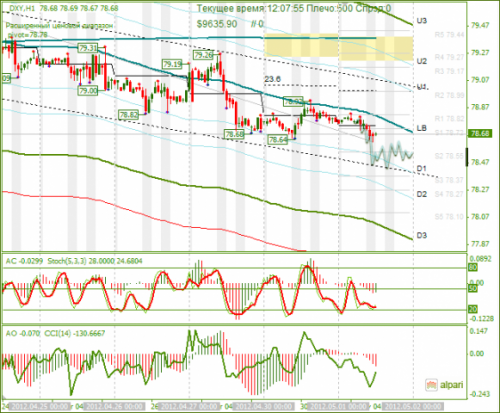 forex-dxy-01-05-2012.png