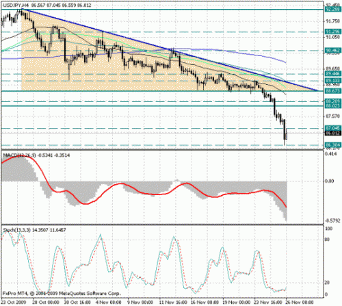 usd_jpy_26_11.gif