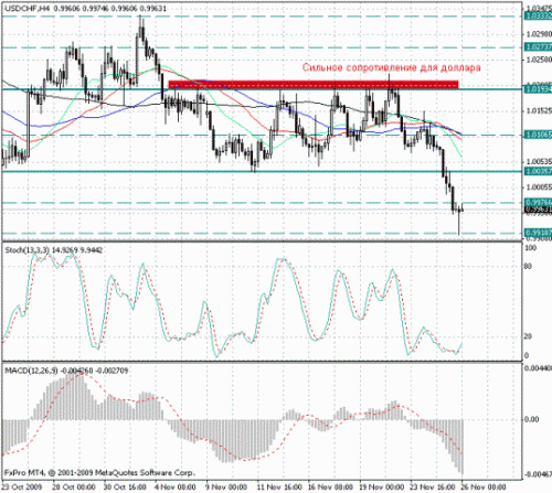 usd_chf_26_11.gif