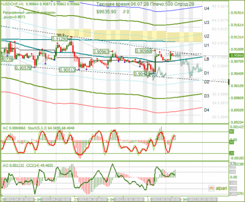forex-analysis-usdchf-02052012.png