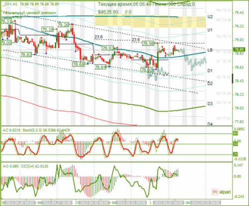 forex-analysis-dxy-02052012.png