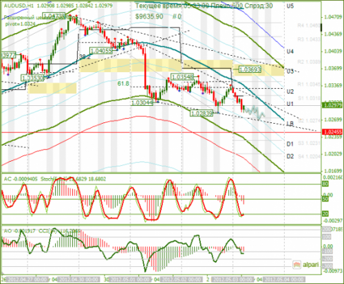 forex-analysis-audusd-03052012.png