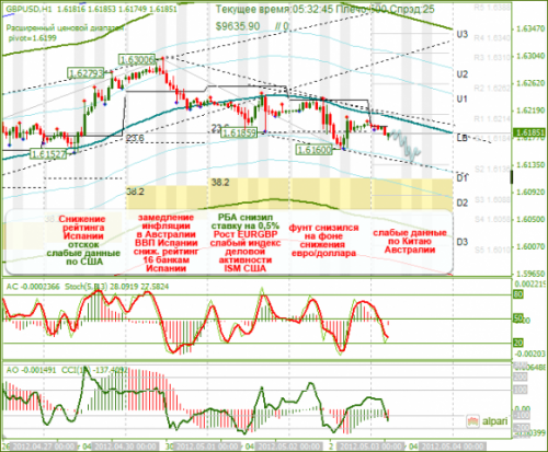 forex-analysis-gbpusd-03052012.png