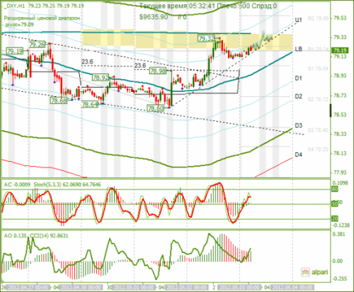 forex-analysis-dxy-03052012.png