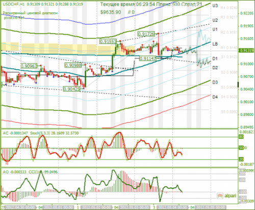 forex-analysis-usdchf-04052012.png