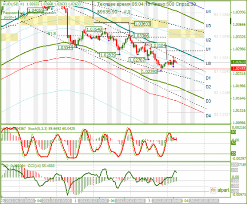 forex-analysis-audusd-04052012.png