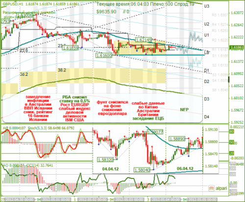 forex-analysis-gbpusd-04052012.png