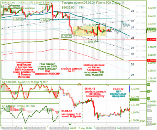 forex-analysis-eurusd-04052012.png