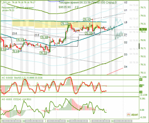 forex-analysis-dxy-04052012.png