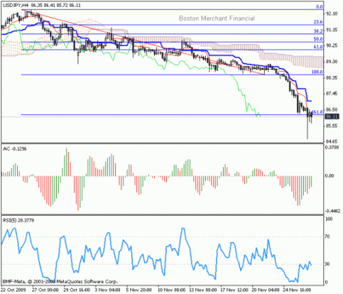 USD_JPY_2009-11-27.gif