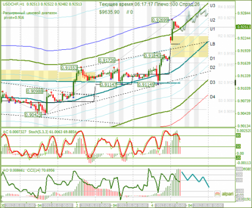 forex-analysis-usdchf-07052012.png