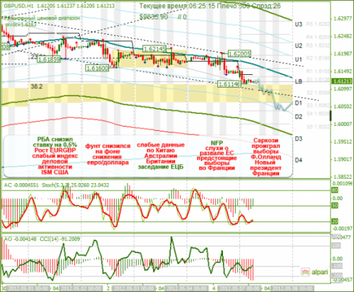 forex-analysis-gbpusd-07052012.png