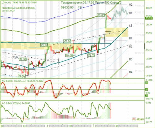 forex-analysis-dxy-07052012.png