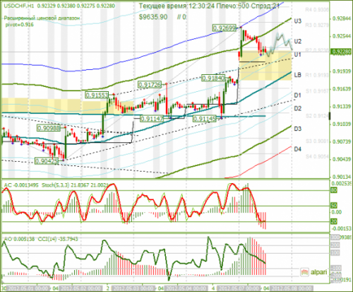 forex-usdchf-07-05-2012.png