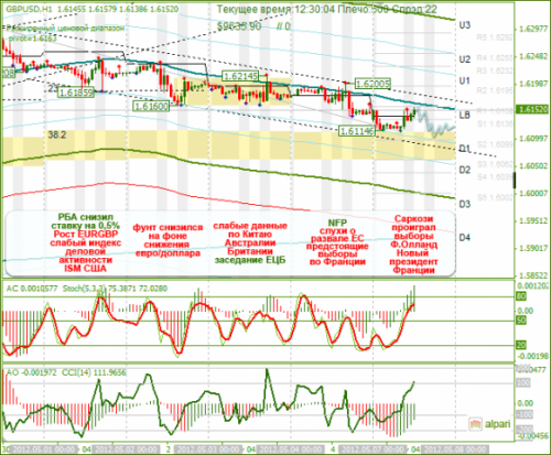 forex-gbpusd-07-05-2012.png