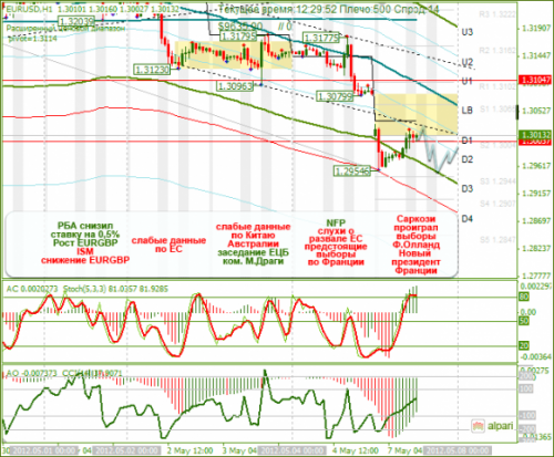 forex-eurusd-07-05-2012.png