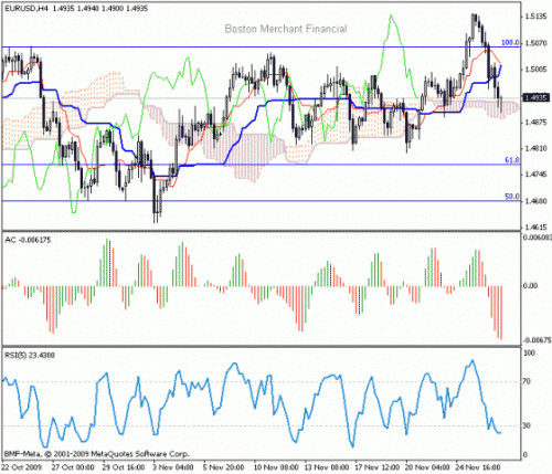 EUR_USD_2009-11-27.gif